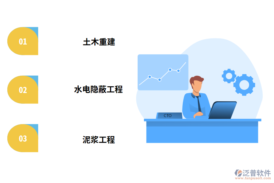 裝飾工程包括以下項目
