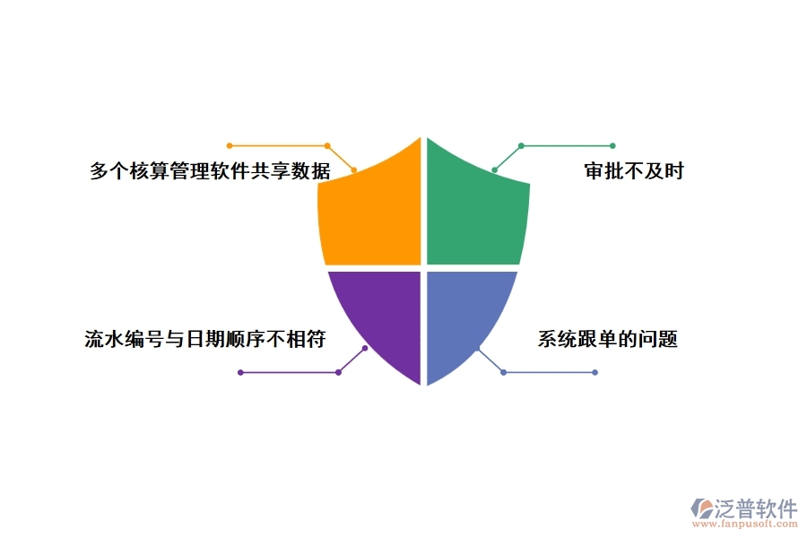 工程機械企業(yè)賬戶管理信息化面臨的問題