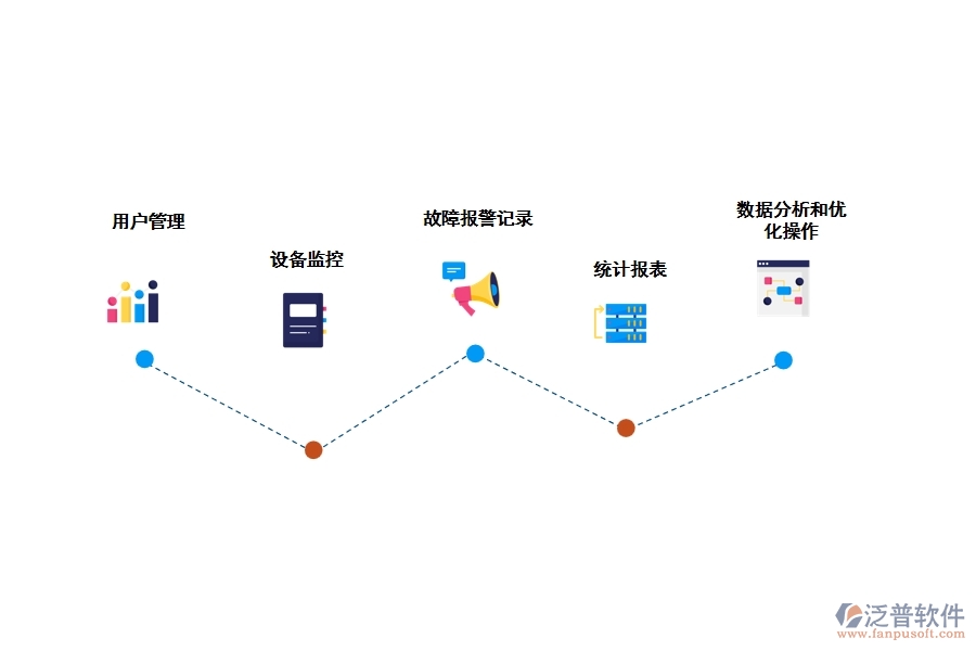 泛普中央空調工程管理軟件有哪些功能