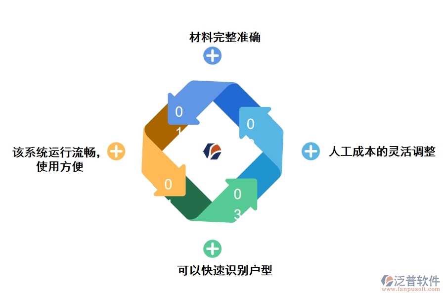 泛普項(xiàng)目一般用什么裝修報價軟件