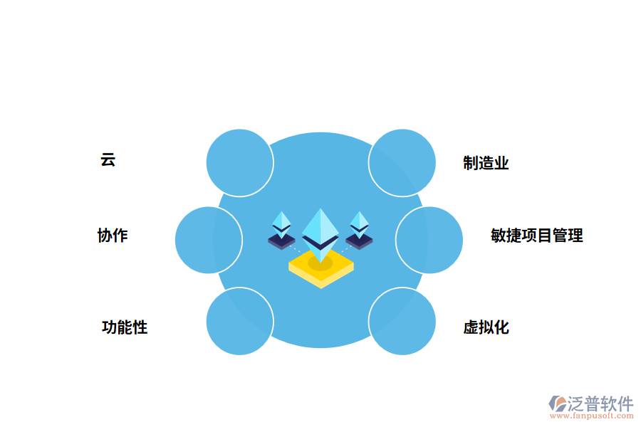 項(xiàng)目管理軟件的發(fā)展趨勢(shì)