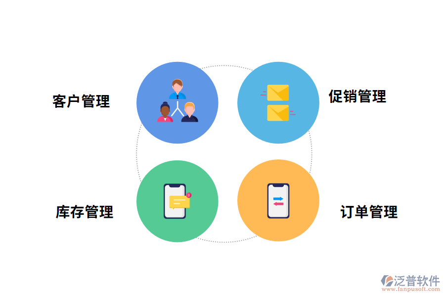 電商后臺管理系統(tǒng)的功能