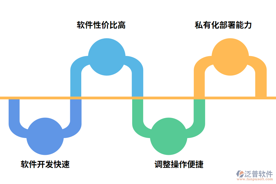 泛普軟件OA辦公管理系統(tǒng)優(yōu)勢(shì)