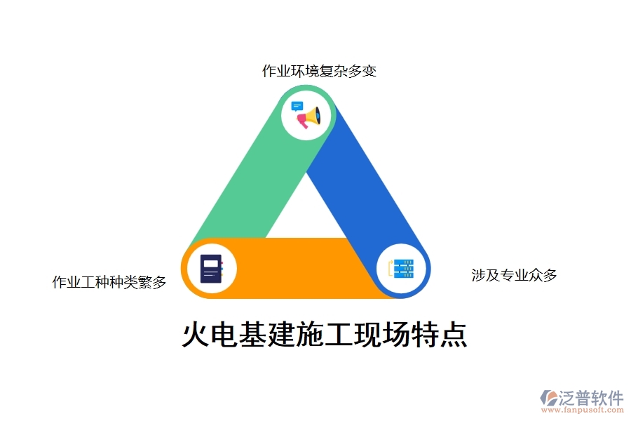 火電基建施工現(xiàn)場的特點(diǎn)