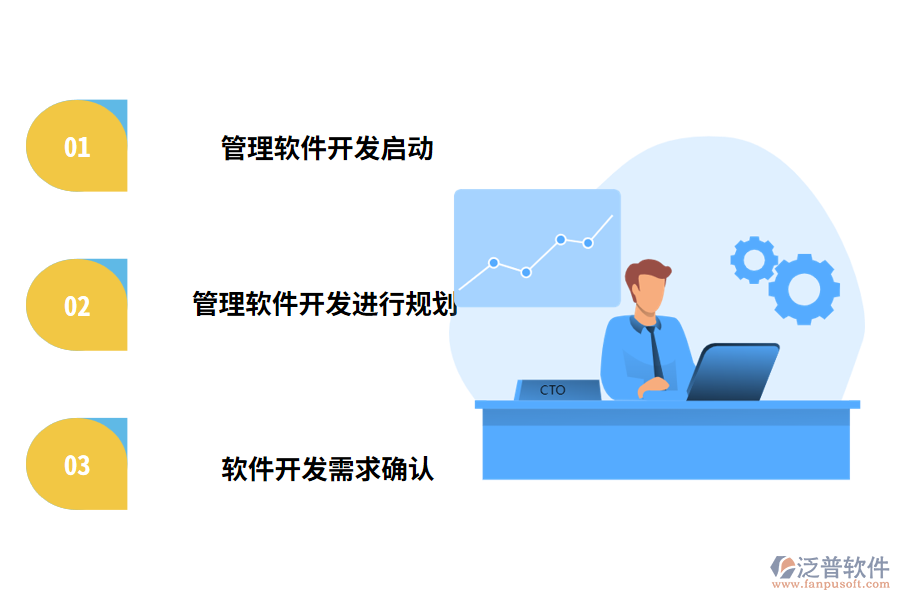 管理軟件開(kāi)發(fā)具體步驟和流程分享