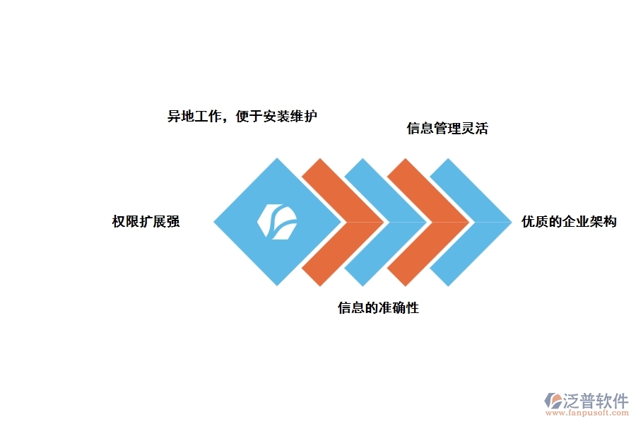 基建工程資料管理軟件有什么優(yōu)勢(shì)呢