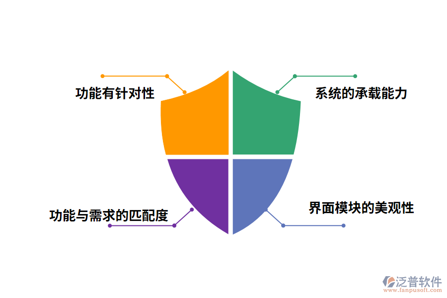 選擇電子商務管理軟件的要點