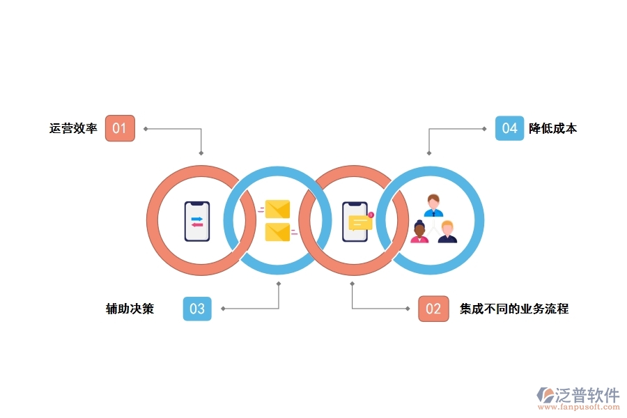 工程管理軟件銷售平臺(tái)的應(yīng)用優(yōu)勢(shì)
