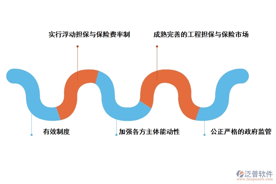 國家建設(shè)工程質(zhì)量監(jiān)督管理的主要特點(diǎn)
