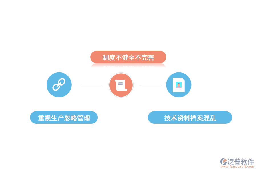 當前工程項目中設(shè)備物資管理的現(xiàn)狀及存在的問題