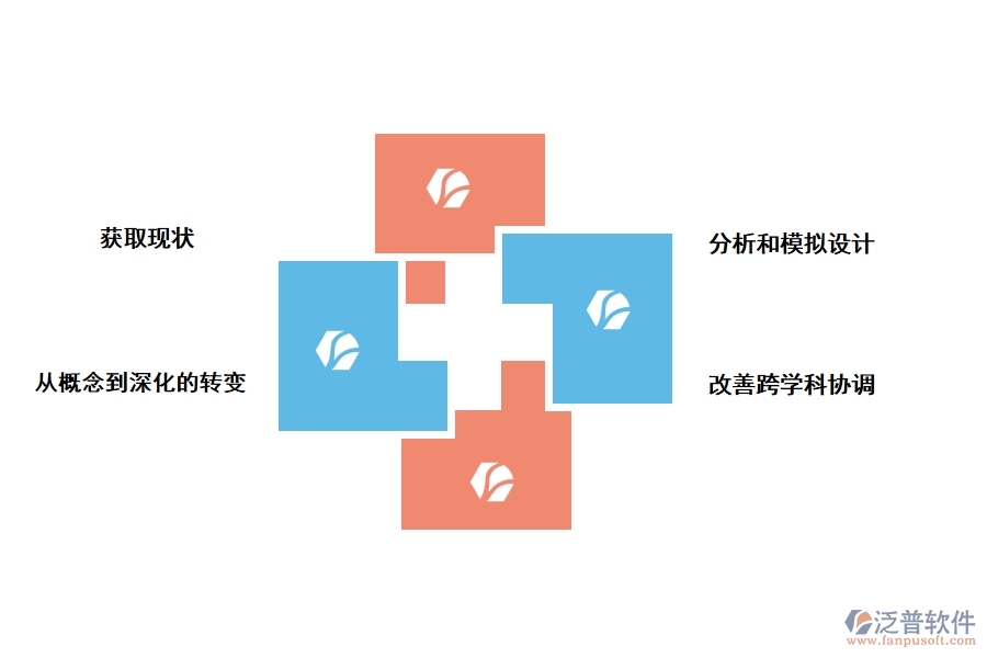 泛普公路項目bim施工管理軟件功能