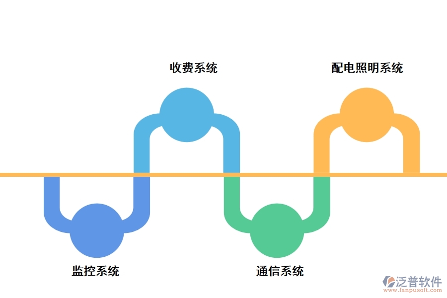 泛普高速工程測(cè)量管理軟件的功能是什么