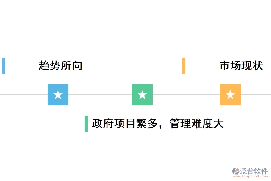 政府為什么要使用工程項(xiàng)目管理軟件