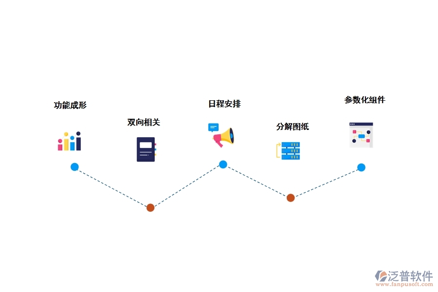 bim項(xiàng)目管理軟件的功能