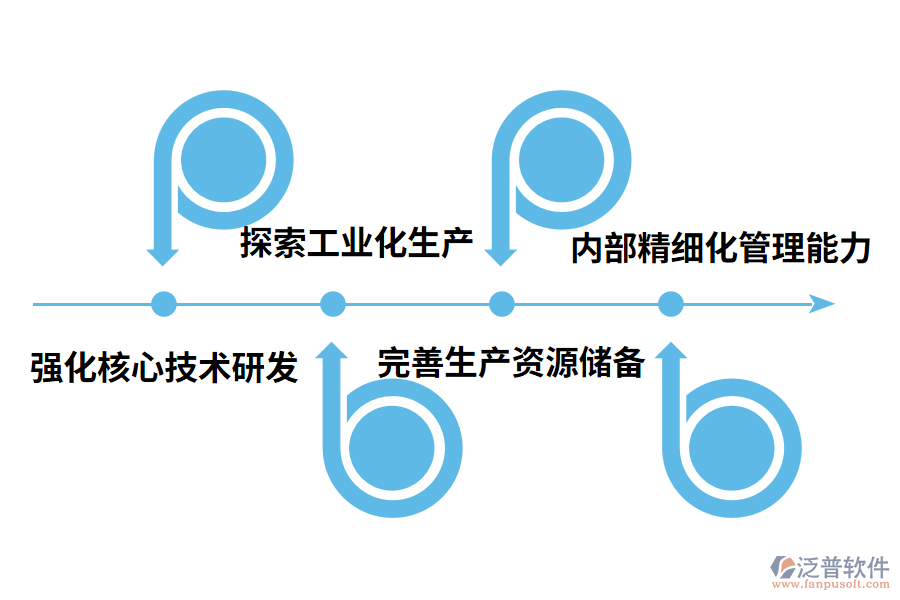 對(duì)機(jī)電安裝企業(yè)發(fā)展的建議