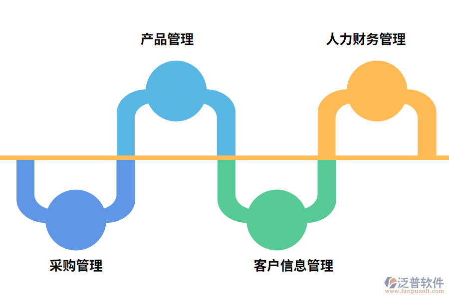 業(yè)務與運營一體化管理