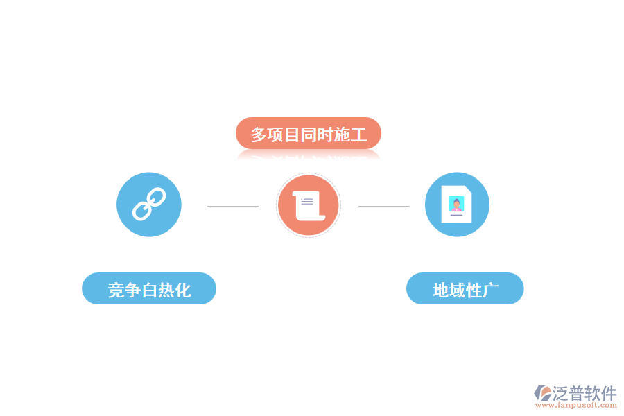 目前，中國(guó)建筑業(yè)的企業(yè)現(xiàn)狀