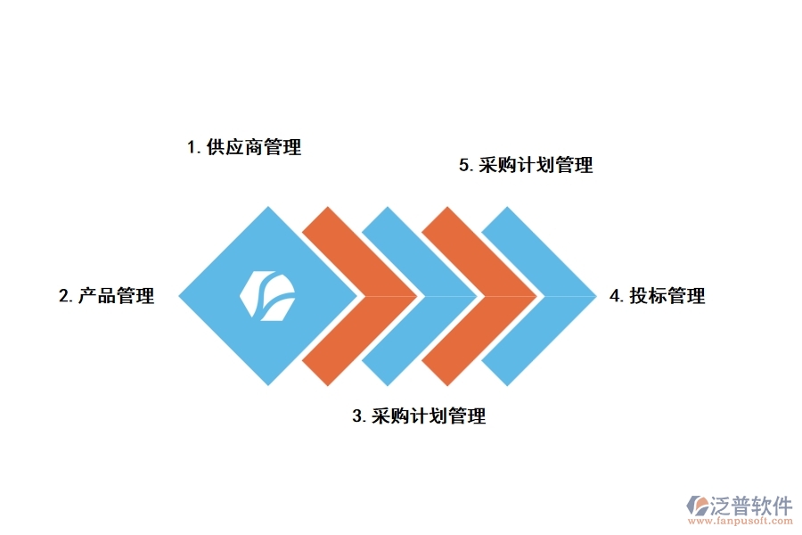 門(mén)窗工程采購(gòu)管理軟件功能