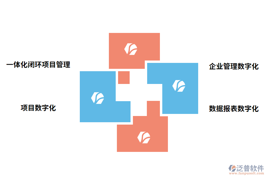 項目管理系統(tǒng)能給企業(yè)帶來什么價值