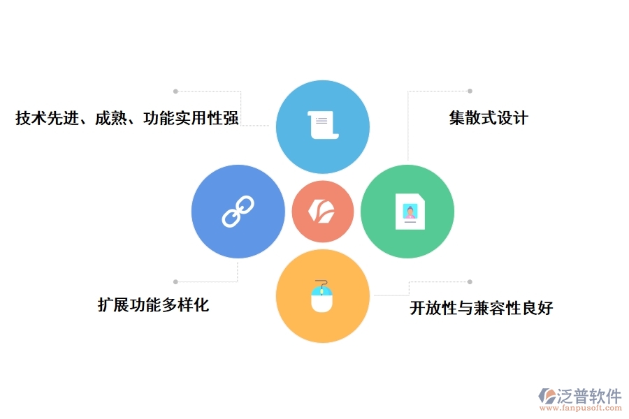 地暖工程管理系統(tǒng)設計標準