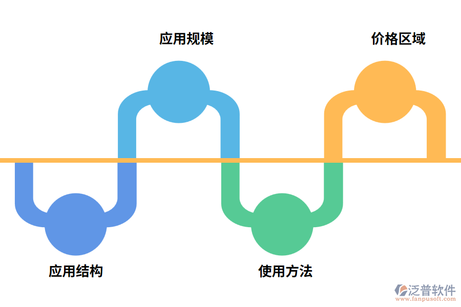 工程項(xiàng)目管理軟件的分類(lèi)