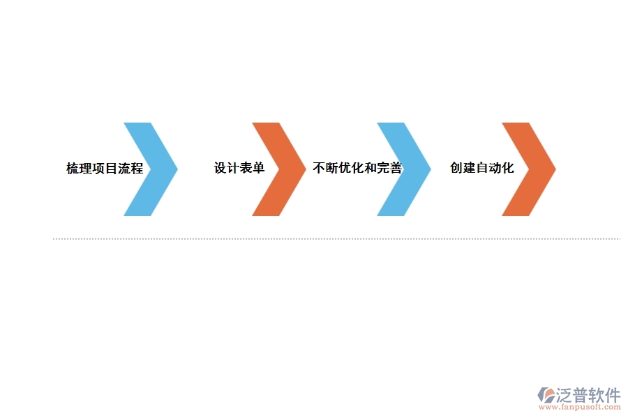 工程設計行業(yè)如何實現(xiàn)項目管理