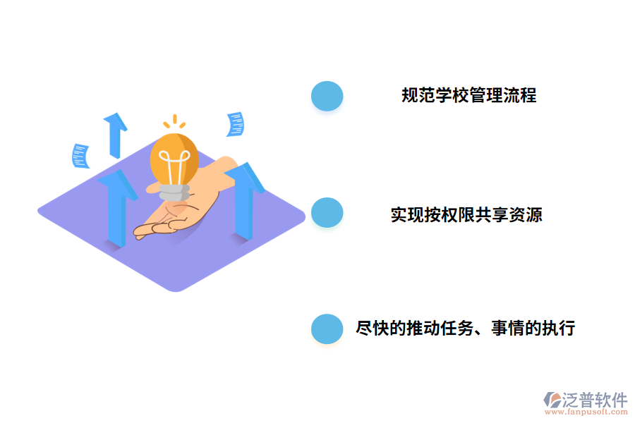 學校引入OA系統(tǒng)的必要性