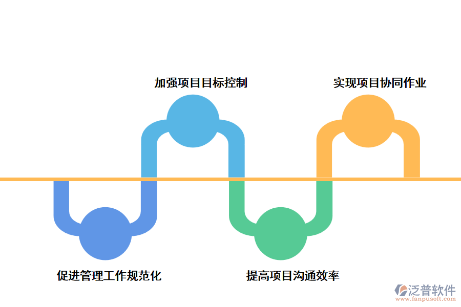 泛普信息管理軟件對泛軟件工程項(xiàng)目的好處