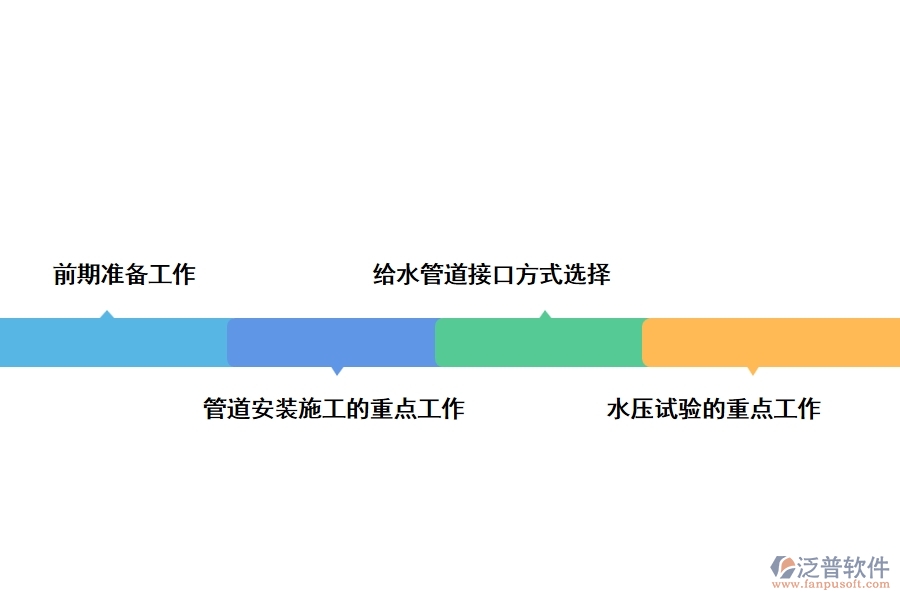 給水管道施工要點(diǎn)分析