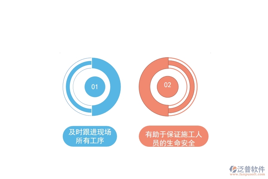 泛普工程機(jī)械設(shè)備管理軟件給企業(yè)帶來(lái)的好處