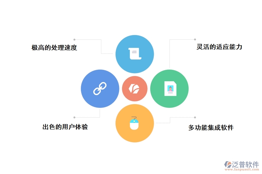 泛普軟件在建筑工程租賃設備管理中的優(yōu)勢