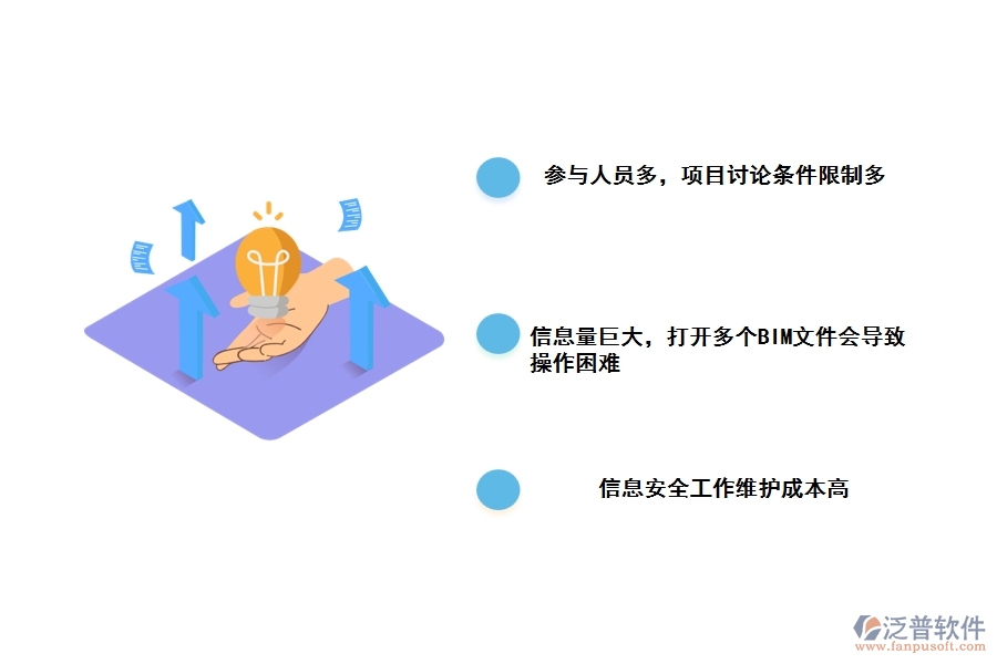 BIM目前的缺點