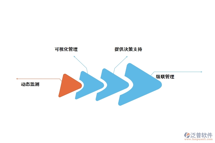 水庫(kù)工程管理軟件有哪些功能