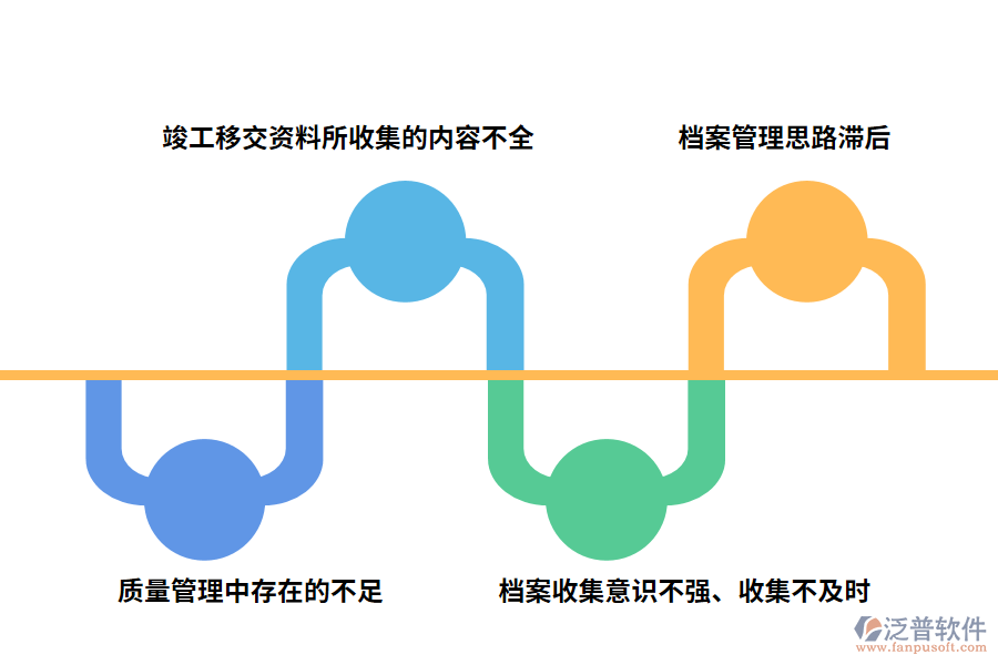 基建工程項目管理的問題
