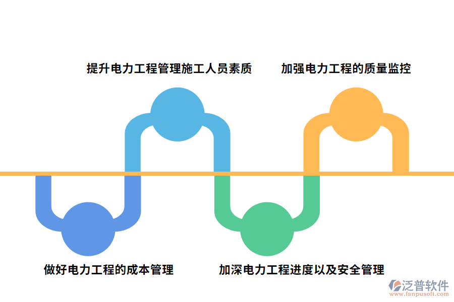 電力工程管理問題的改進(jìn)措施