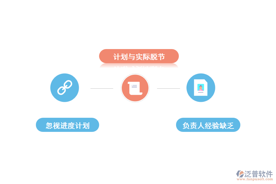 傳統(tǒng)進(jìn)度管理中存在的問題