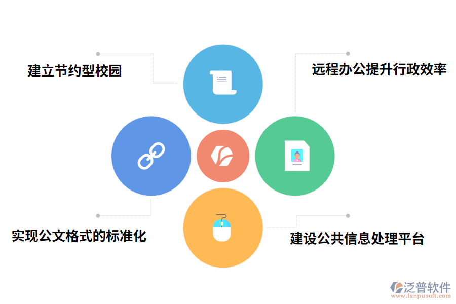 學校使用泛普OA管理系統(tǒng)的好處