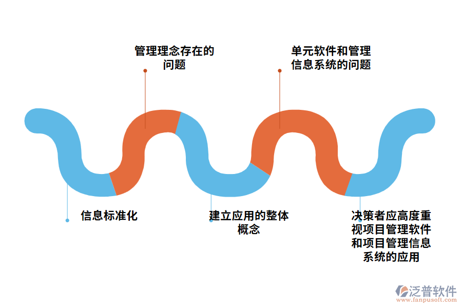 項(xiàng)目管理軟件在我國應(yīng)用中應(yīng)注意的問題