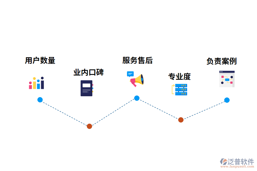 家具ERP軟件哪個好?