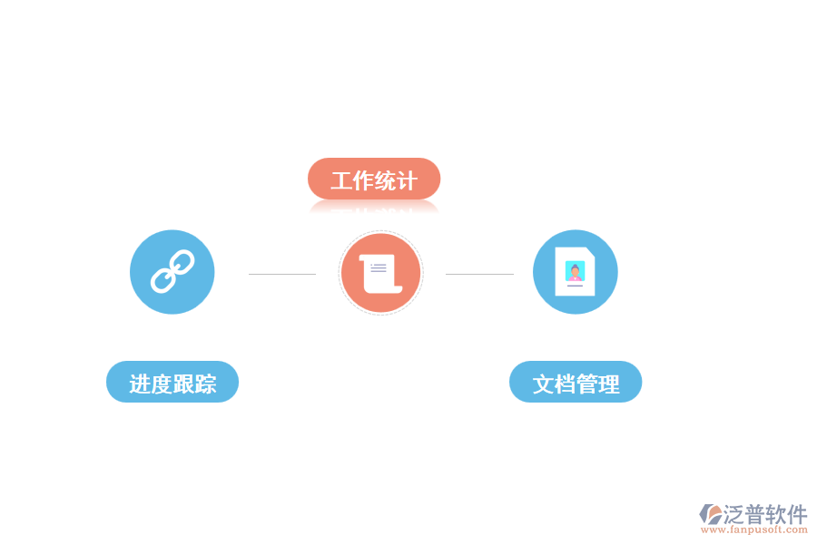 泛普工程設(shè)計的管理要點