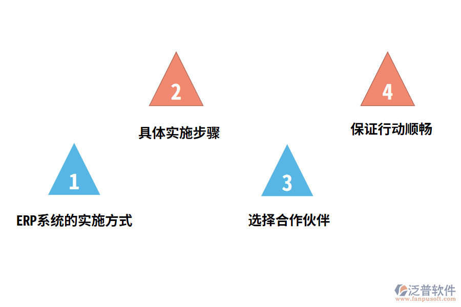 實(shí)施ERP系統(tǒng)需要面對的問題?