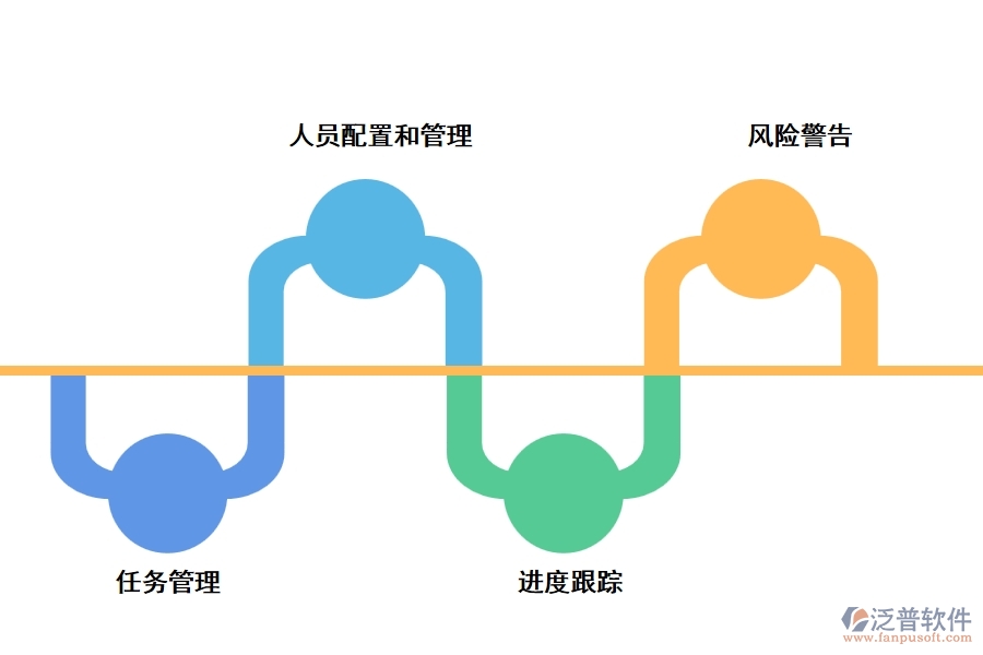城投工程項(xiàng)目管理軟件有什么優(yōu)勢
