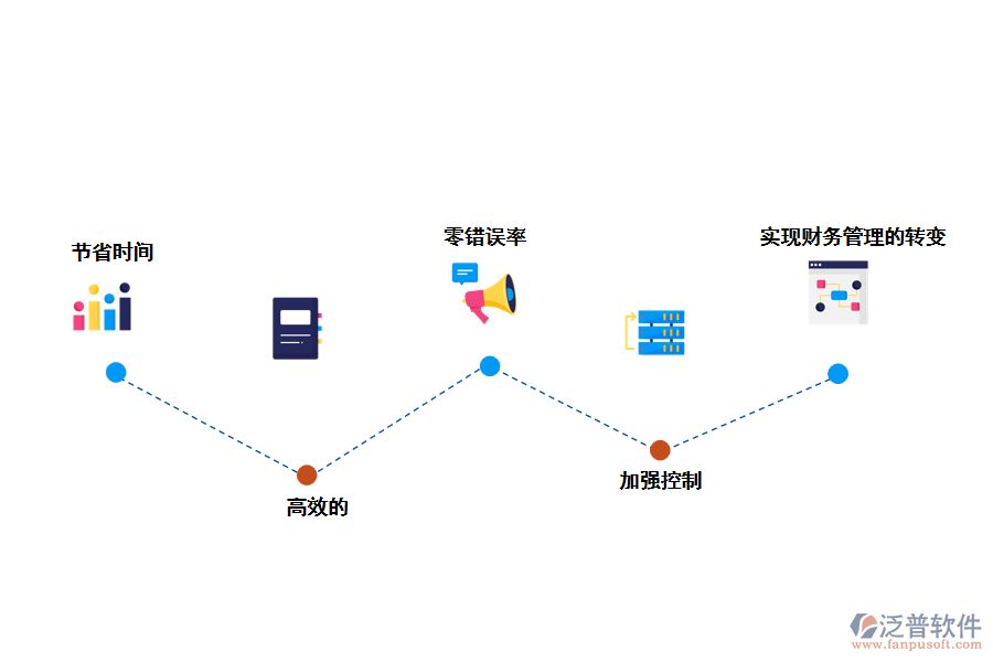 泛普工程項(xiàng)目報(bào)銷管理系統(tǒng)有什么優(yōu)勢(shì)