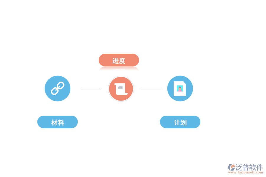 泛普工程項目管理軟件應(yīng)用價值的體現(xiàn)