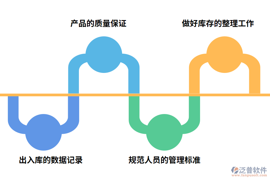 庫存軟件管理軟件的實(shí)施重點(diǎn)