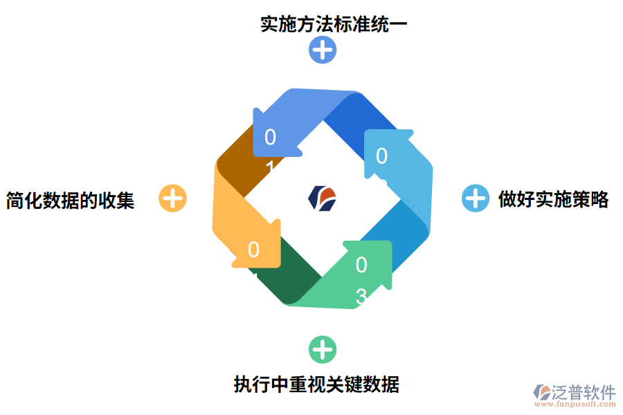 中小企業(yè)實施財務ERP系統(tǒng)要點