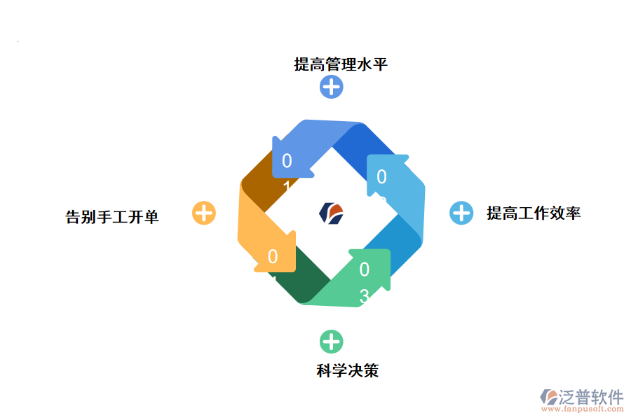 泛普進銷存管理軟件有什么優(yōu)勢