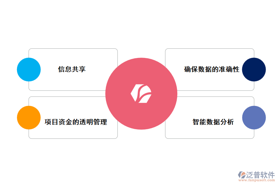泛普軟件建設項目審批造價管理軟件有哪些價值