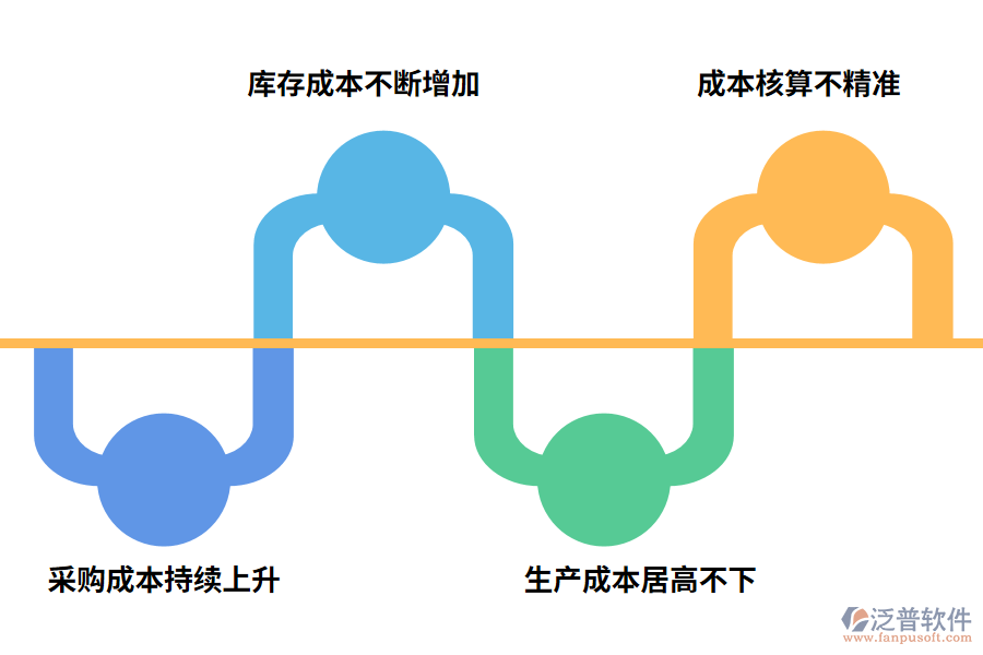 電子行業(yè)ERP能幫助解決哪些痛點(diǎn)