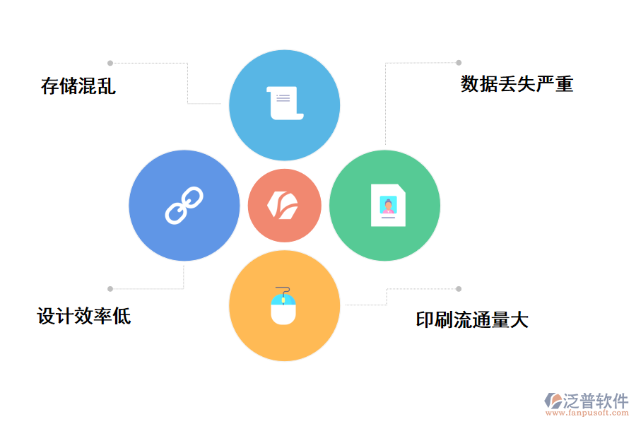 圖紙管理會遇到的不可避免的問題